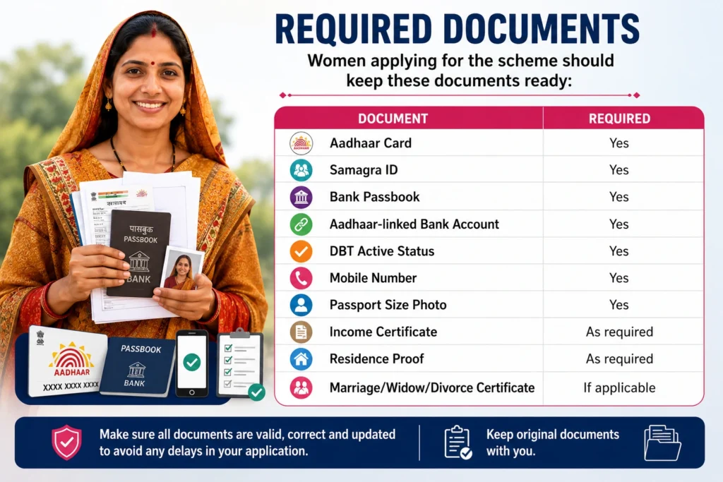 Ladli Bahen Yojana Required Documents